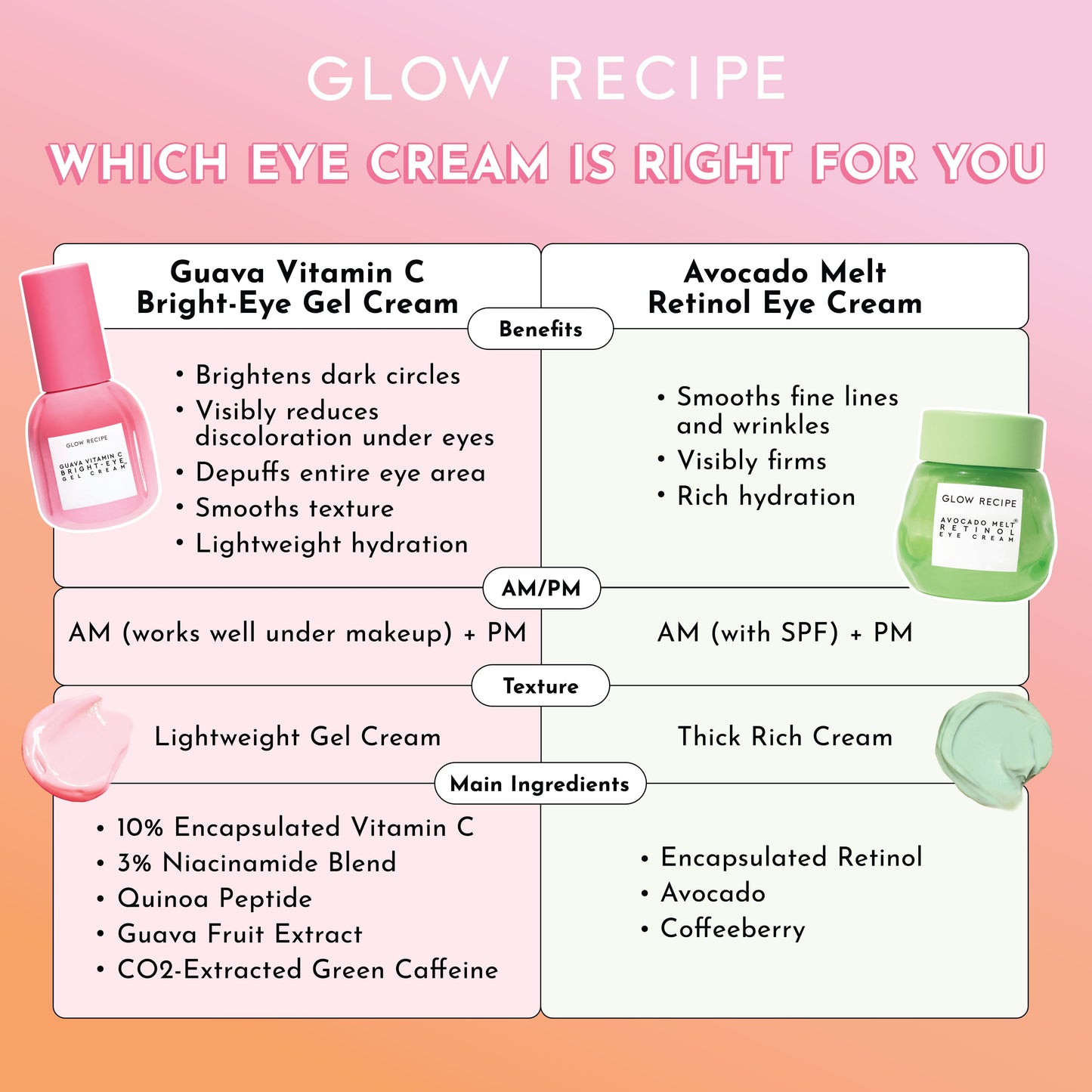 Guava Vitamin C Bright-Eye Gel Cream