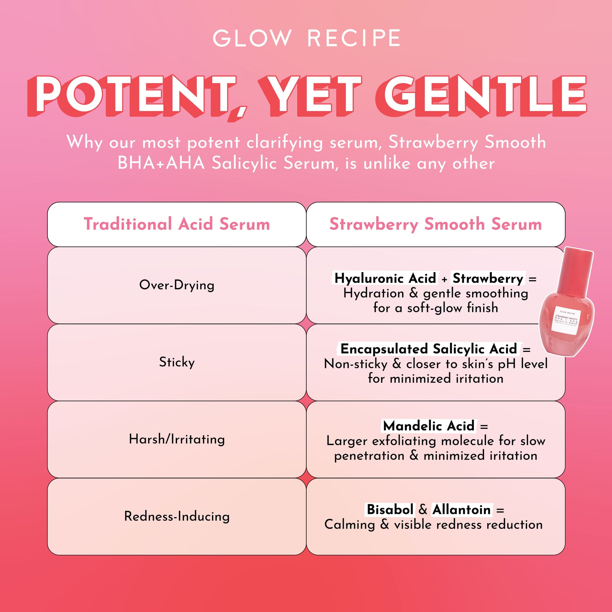 Strawberry Smooth  BHA+AHA Salicylic Serum