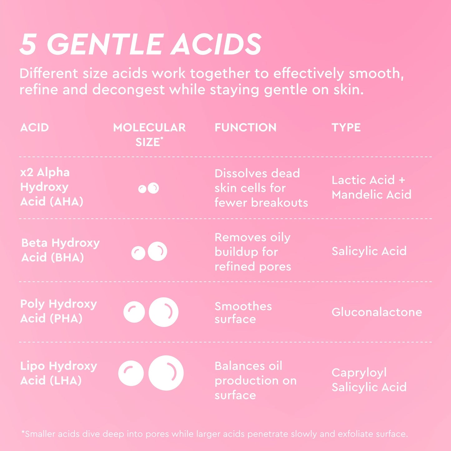 LHA + AHA Korean Watermelon Toner Pads