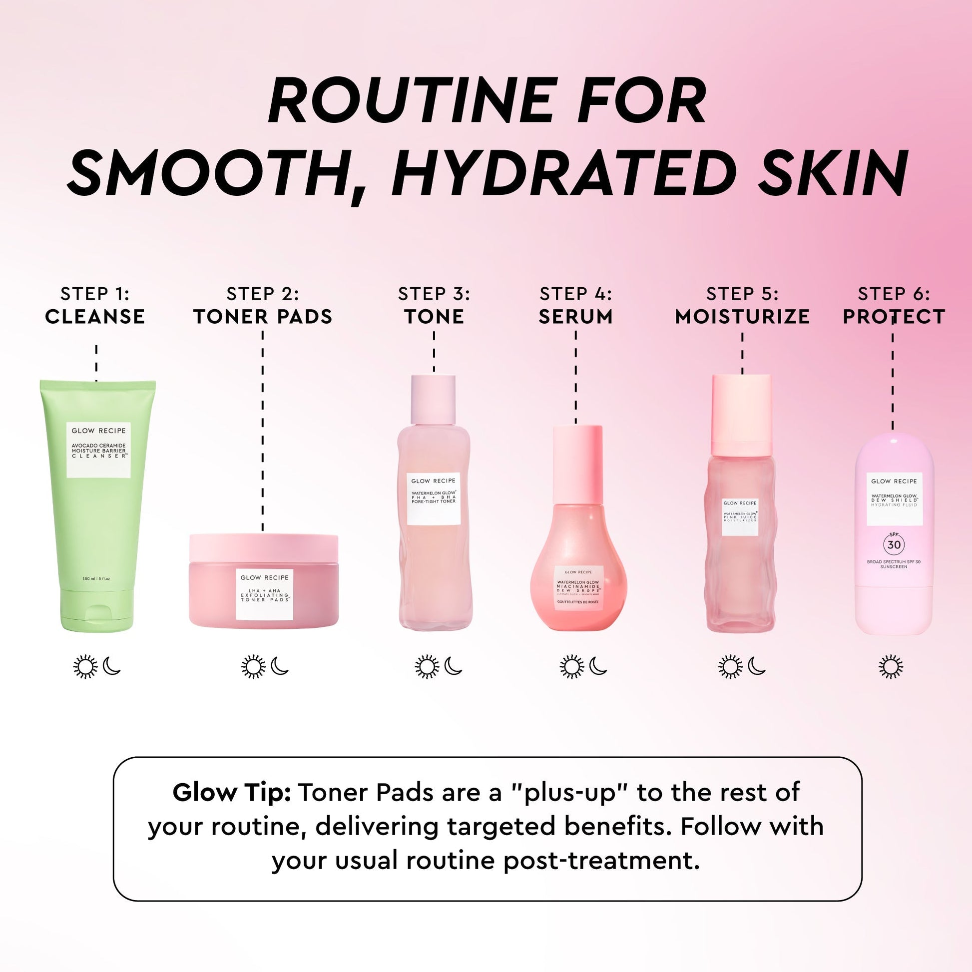 Watermelon Glow Routine